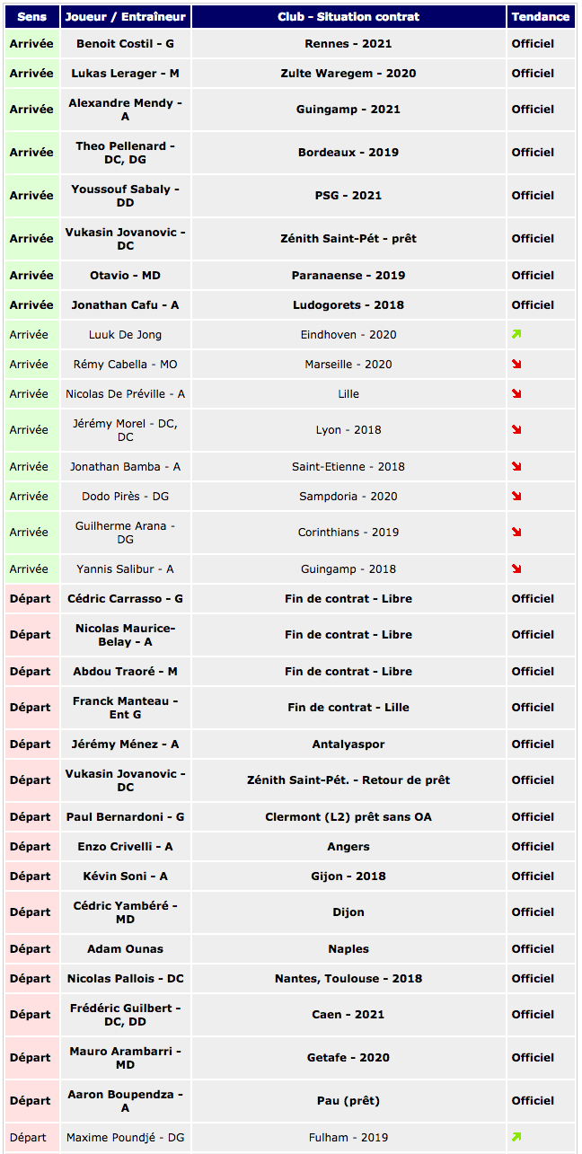 Le Tableau Des Transferts - Actu Girondins De Bordeaux Par WebGirondins ...